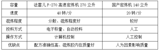 秋葵视频18污APP下载设备优势